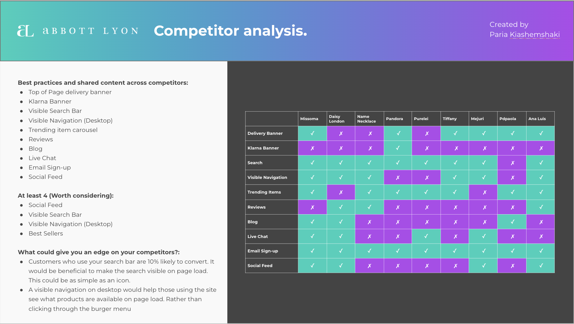 Abbott Lyon — competitor analysis across Missoma, Pandora, Tiffany and seven other luxury jewellery brands