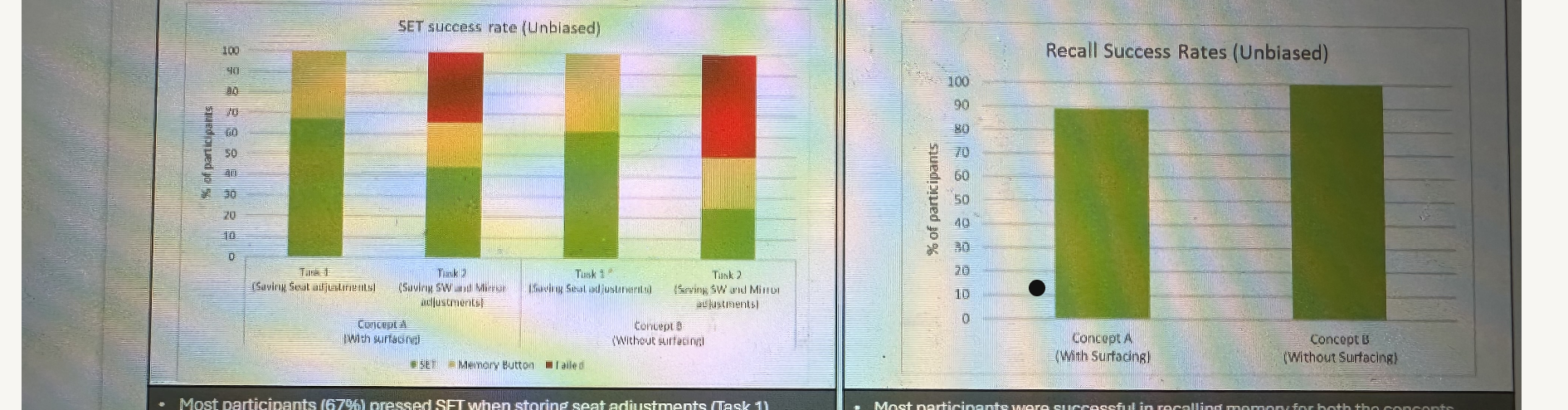 JLR Memory — task success usability test results